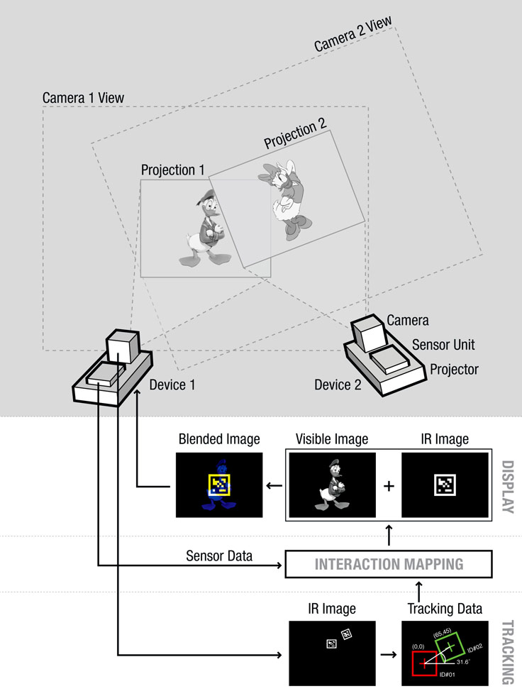 The SideBySide system overview.