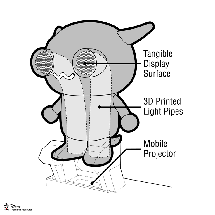 A grid of 3D printed light pipes are embedded inside a character, guiding light between it's feet and eyes.