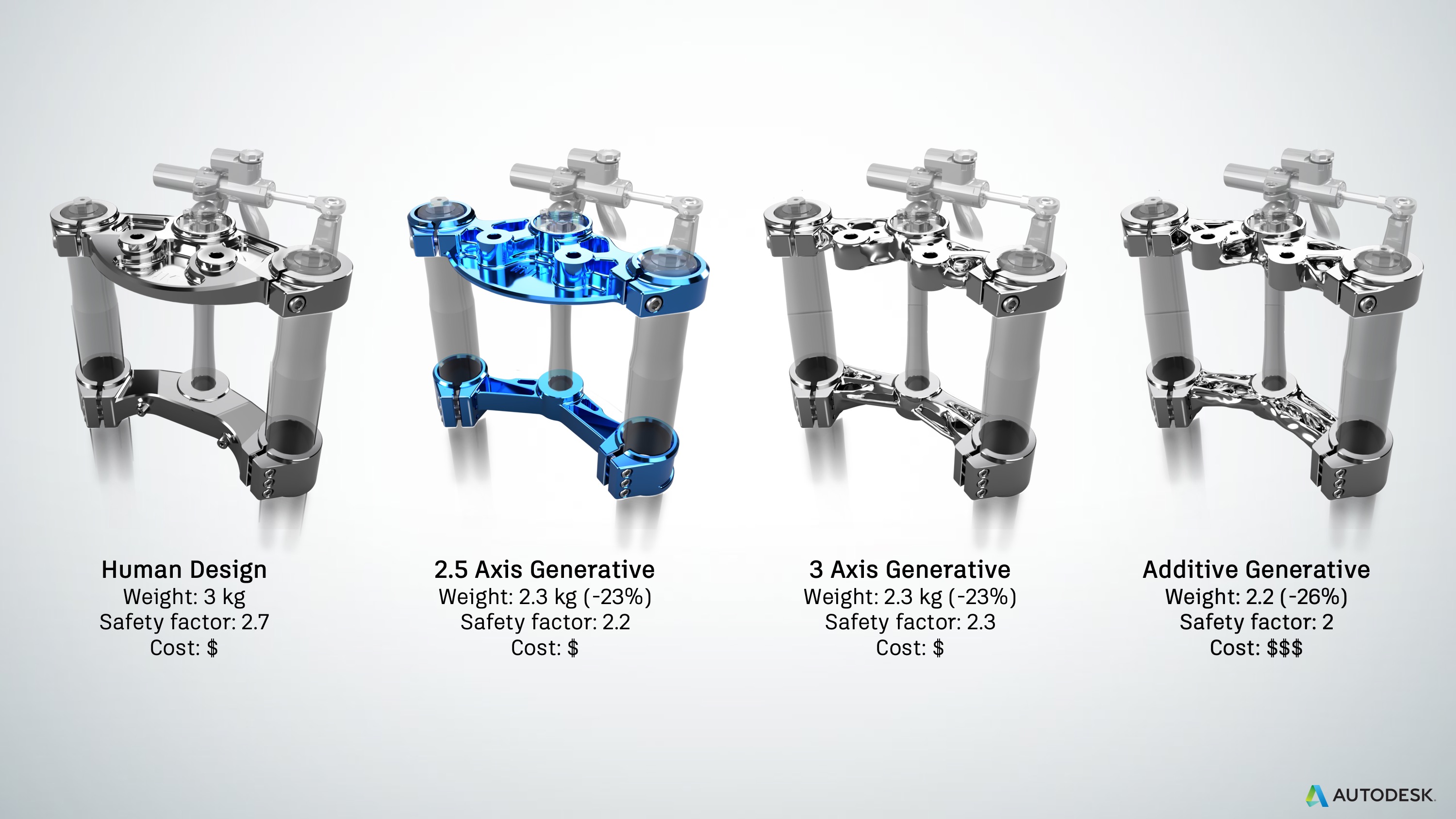 Generative Design Manufacturing Constraint Comparison